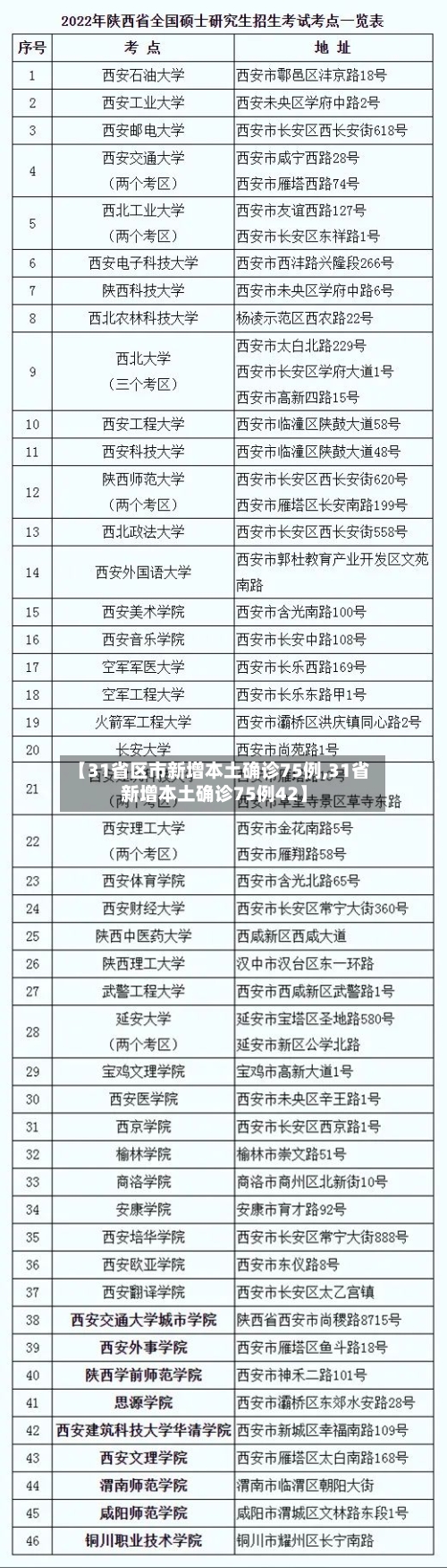 【31省区市新增本土确诊75例,31省新增本土确诊75例42】-第2张图片