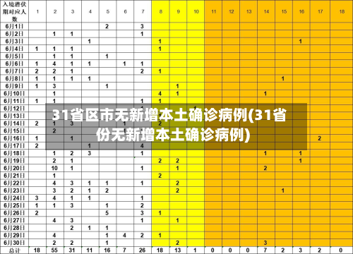 31省区市无新增本土确诊病例(31省份无新增本土确诊病例)-第3张图片