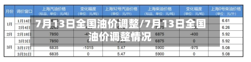 7月13日全国油价调整/7月13日全国油价调整情况