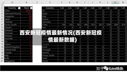 西安新冠疫情最新情况(西安新冠疫情最新数据)-第3张图片