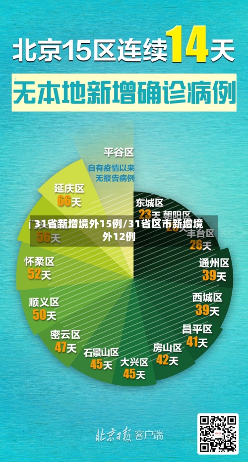31省新增境外15例/31省区市新增境外12例-第2张图片