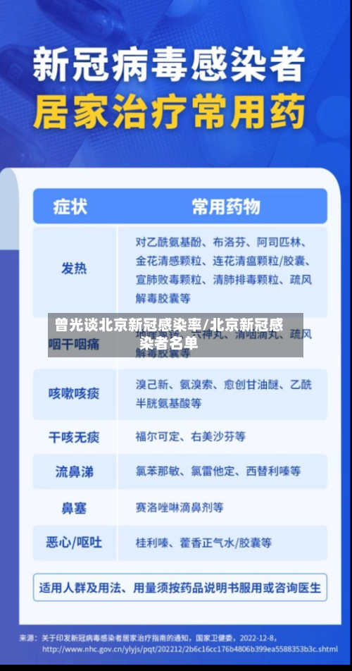曾光谈北京新冠感染率/北京新冠感染者名单
