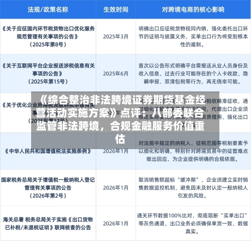 《综合整治非法跨境证券期货基金经营活动实施方案》点评：八部委联合监管非法跨境，合规金融服务价值重估-第2张图片