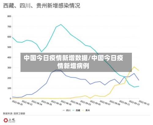 中国今日疫情新增数据/中国今日疫情新增病例-第3张图片