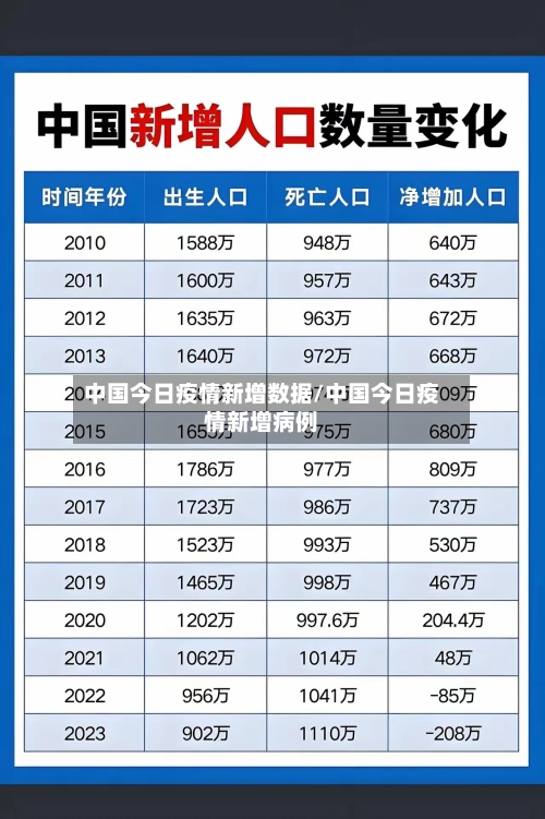 中国今日疫情新增数据/中国今日疫情新增病例