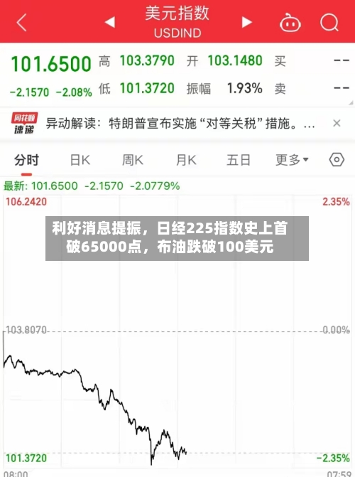 利好消息提振，日经225指数史上首破65000点	，布油跌破100美元-第2张图片
