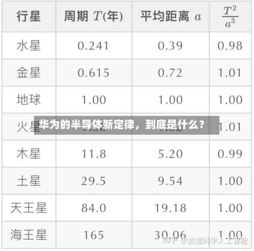 华为的半导体新定律，到底是什么？-第2张图片