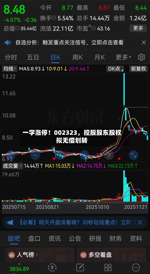 一字涨停！002323，控股股东股权拟无偿划转-第2张图片