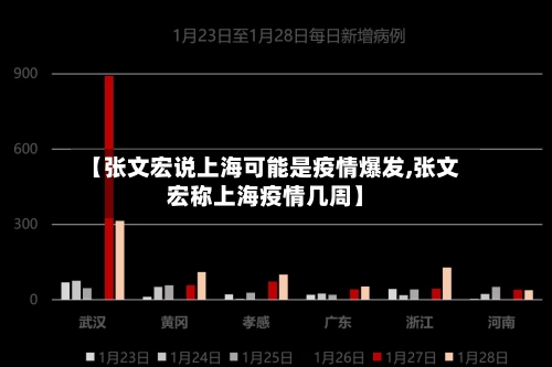 【张文宏说上海可能是疫情爆发,张文宏称上海疫情几周】