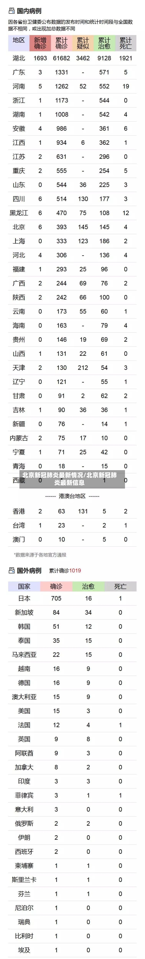 北京新冠肺炎最新情况/北京新冠肺炎最新信息